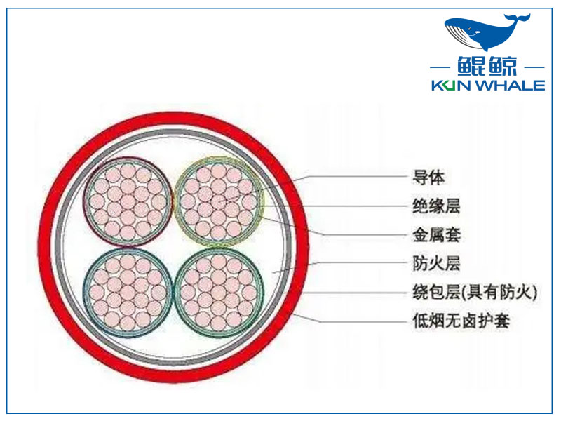 河南電纜廠BTLY隔離型無機(jī)礦物絕緣耐火電纜！柔軟性好！