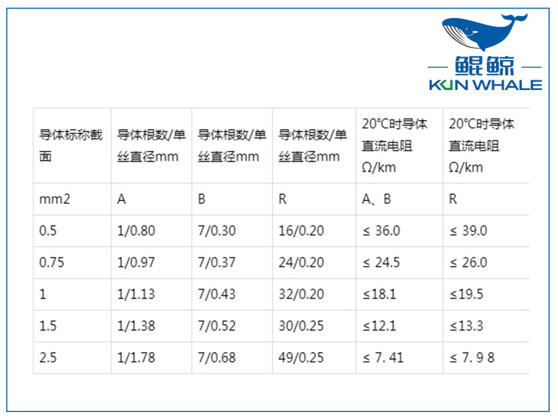 屏蔽計(jì)算機(jī)電纜是否符合國家標(biāo)準(zhǔn)？