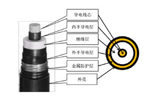 高壓直流電纜簡(jiǎn)介，這些你都知道嗎?