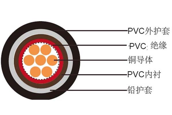 電線電纜平方數(shù)應(yīng)如何判斷是否達(dá)標(biāo)？