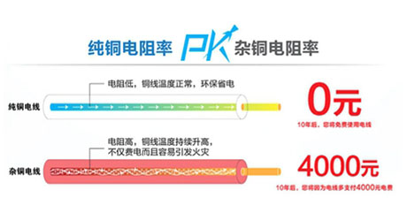 低壓電纜價格4*95、4x95銅芯電纜一米多少錢